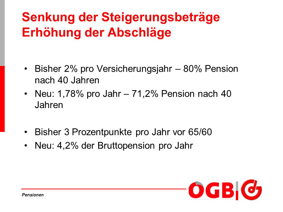 Die Behandlung der matten Potenz